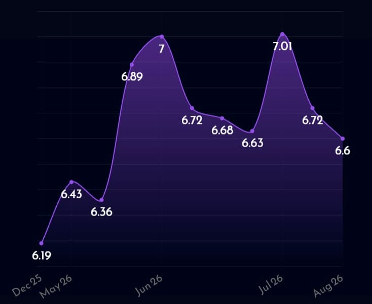 Long jump 2026 competitions (visuathlete.com)